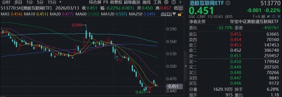  AI智能体浪潮涌动，腾讯云调整计费策略；港股互联网板块展现韧性，龙头股逆势回暖。 IT技术 AI智能体浪潮涌动，腾讯云调整计费策略；港股互联网板块展现韧性，龙头股逆势回暖。 IT技术 AI智能体浪潮涌动，腾讯云调整计费策略；港股互联网板块展现韧性，龙头股逆势回暖。 IT技术