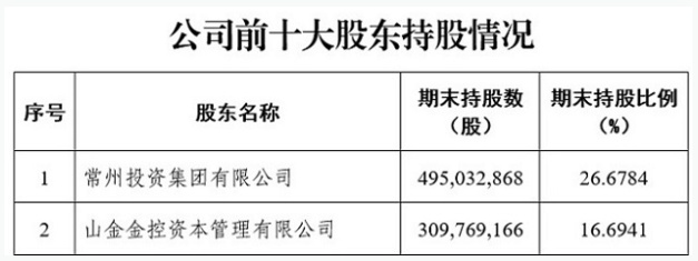  东吴证券拟收购东海证券83.77%股权，整合江苏区域金融力量；下周一复牌开启新篇章。 股票财经
