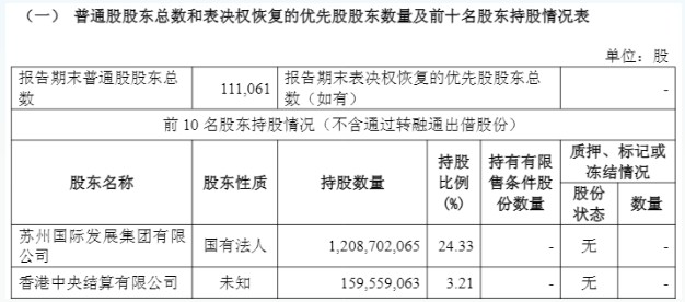  东吴证券拟收购东海证券83.77%股权，整合江苏区域金融力量；下周一复牌开启新篇章。 股票财经