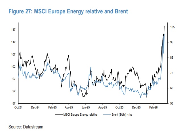 能源冲击波来袭，利率预期急转弯；市场线性逻辑或已超前。 股票财经