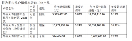 华泰人寿转型路;消费者信任如何避免成为隐痛。 股票财经 华泰人寿转型路;消费者信任如何避免成为隐痛。 股票财经 华泰人寿转型路;消费者信任如何避免成为隐痛。 股票财经