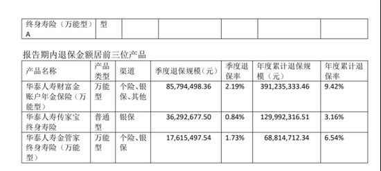 华泰人寿转型路;消费者信任如何避免成为隐痛。 股票财经 华泰人寿转型路;消费者信任如何避免成为隐痛。 股票财经 华泰人寿转型路;消费者信任如何避免成为隐痛。 股票财经