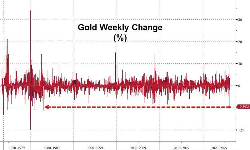  黄金市场剧烈震荡；中东局势升温引发抛售压力；历史回响引人深思。 股票财经 黄金市场剧烈震荡；中东局势升温引发抛售压力；历史回响引人深思。 股票财经 黄金市场剧烈震荡；中东局势升温引发抛售压力；历史回响引人深思。 股票财经 黄金市场剧烈震荡；中东局势升温引发抛售压力；历史回响引人深思。 股票财经