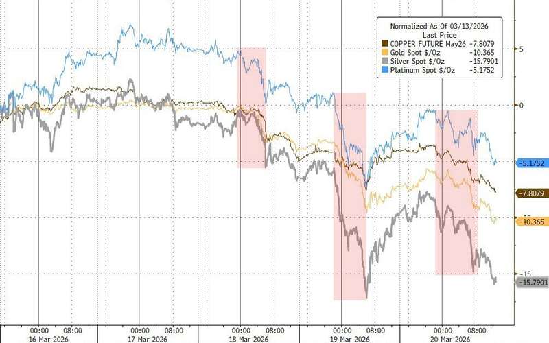  黄金市场剧烈震荡；中东局势升温引发抛售压力；历史回响引人深思。 股票财经 黄金市场剧烈震荡；中东局势升温引发抛售压力；历史回响引人深思。 股票财经 黄金市场剧烈震荡；中东局势升温引发抛售压力；历史回响引人深思。 股票财经 黄金市场剧烈震荡；中东局势升温引发抛售压力；历史回响引人深思。 股票财经