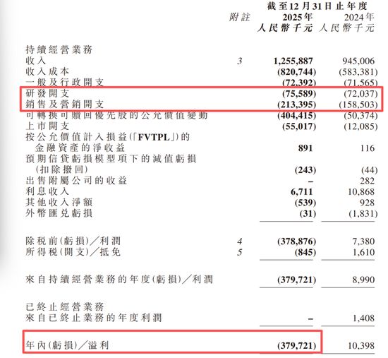 面对财报数据的波动,我们该如何看待企业的转型路径? 股票财经 面对财报数据的波动,我们该如何看待企业的转型路径? 股票财经