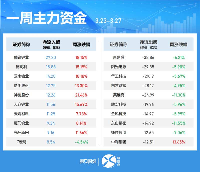  “数十亿资金轮番接力”：透视A股换手率飙升背后的深层博弈逻辑 股票财经 “数十亿资金轮番接力”：透视A股换手率飙升背后的深层博弈逻辑 股票财经