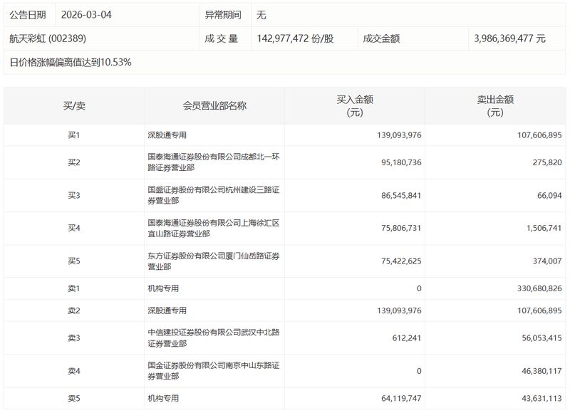 “数十亿资金轮番接力”：透视A股换手率飙升背后的深层博弈逻辑 股票财经 “数十亿资金轮番接力”：透视A股换手率飙升背后的深层博弈逻辑 股票财经