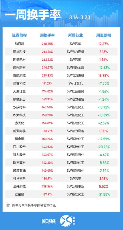  “数十亿资金轮番接力”：透视A股换手率飙升背后的深层博弈逻辑 股票财经 “数十亿资金轮番接力”：透视A股换手率飙升背后的深层博弈逻辑 股票财经