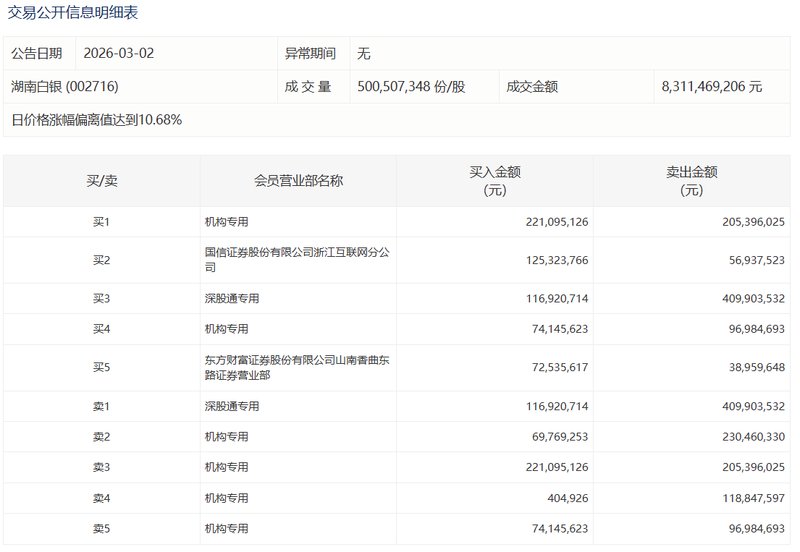  “数十亿资金轮番接力”：透视A股换手率飙升背后的深层博弈逻辑 股票财经 “数十亿资金轮番接力”：透视A股换手率飙升背后的深层博弈逻辑 股票财经