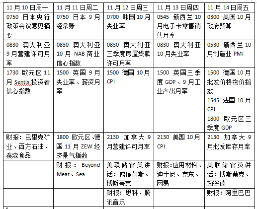  【深度复盘】美国政府停摆下的全球资本市场震荡：数据缺失、政策博弈与中概股财报季的多维博弈 股票财经