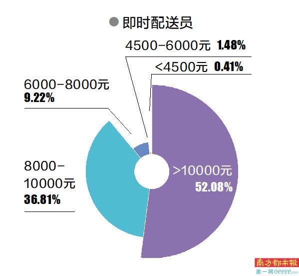  平台算法重构就业生态：广州新业态从业者薪酬体系量化研究 新闻