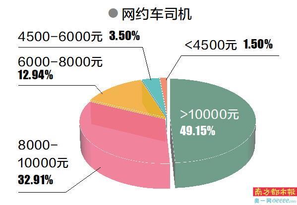  平台算法重构就业生态：广州新业态从业者薪酬体系量化研究 新闻