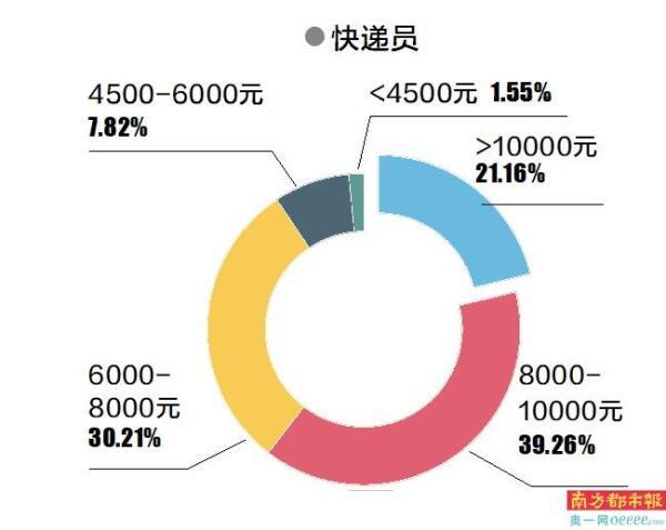  平台算法重构就业生态：广州新业态从业者薪酬体系量化研究 新闻