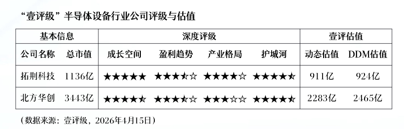  光芯片国产化破局：乾照光电10G/25G产品的技术突围与AI数据中心战略布局 IT技术