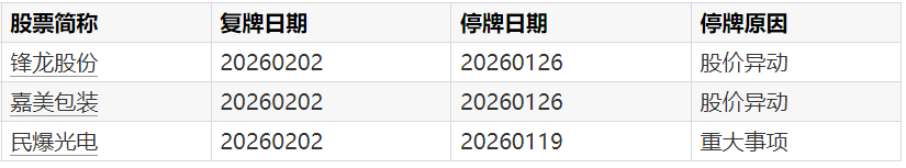  「数字经济三角战略：上海数据·区块链·AI产业集群深度解码」 IT技术