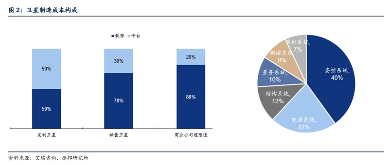 从仰望星空到脚踏实地：商业航天产业链的五维拆解 股票财经