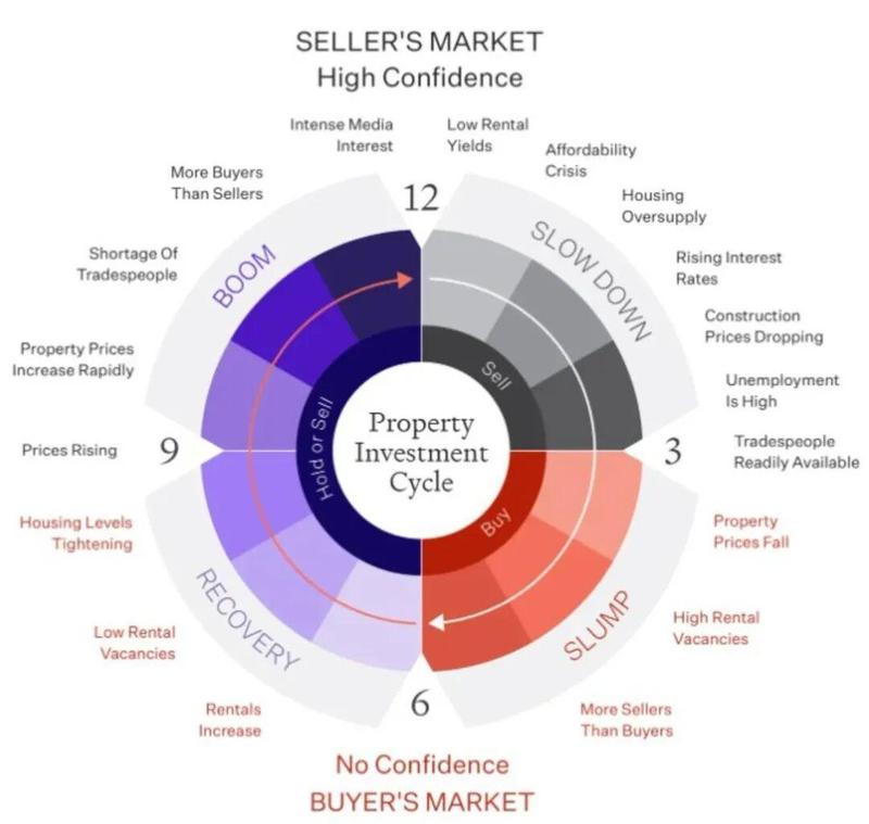 曾经闭眼买房就能赚的时代，真的结束了——一位普通投资者的自述与反思 房产家居