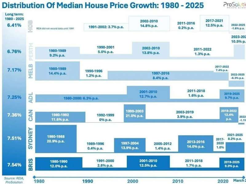  曾经闭眼买房就能赚的时代，真的结束了——一位普通投资者的自述与反思 房产家居